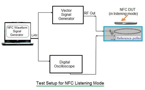 fastest nfc read time|nfc antenna testing.